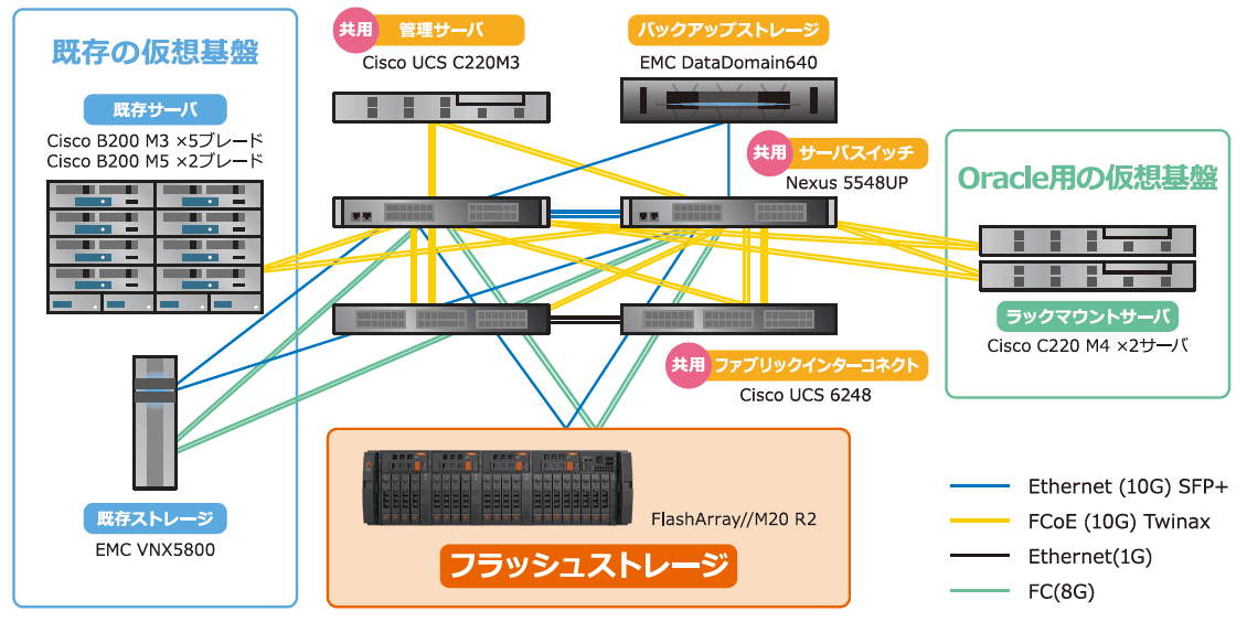 OISTにおける爱游戏ayx双赢彩票纯存储闪光灯导入の概要 - イメージ図