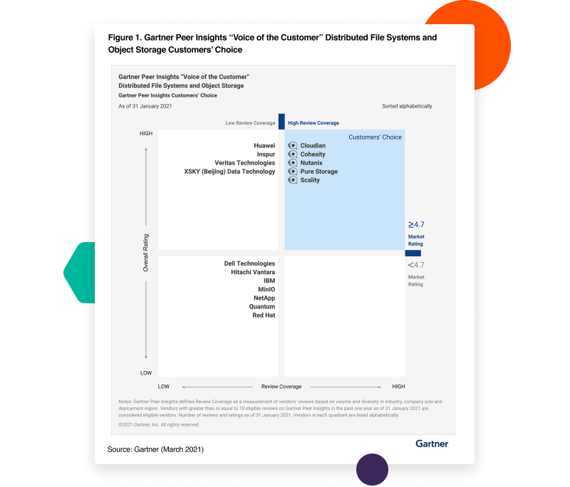 Gartner同行洞察客户对分布式文件系统和对象存储的选择