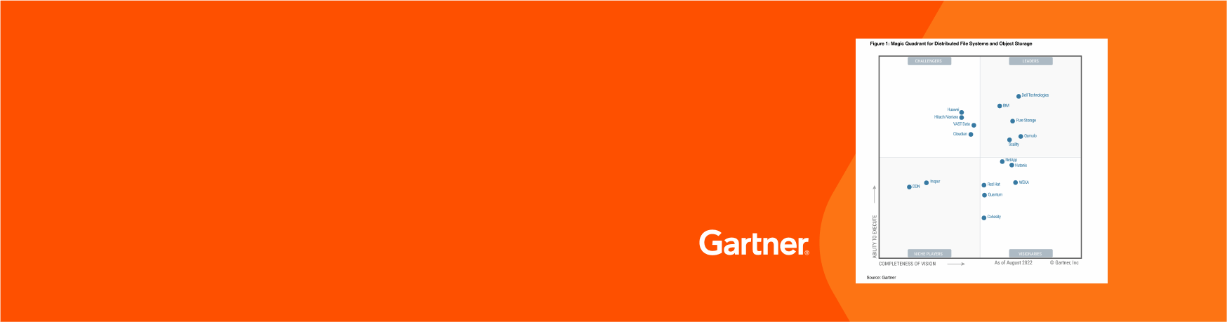 用于分布式文件系统和对象存储的高德纳魔术象限网格