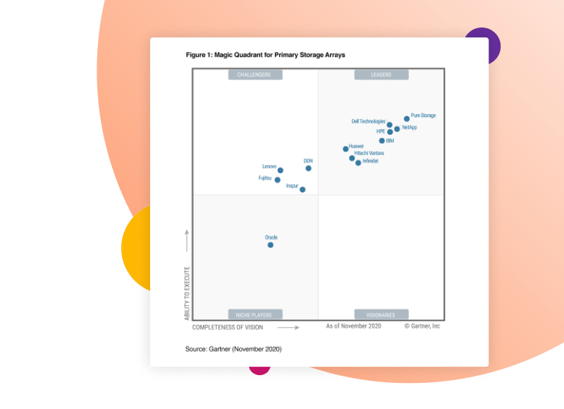所有闪存供应商和所有闪存领导者
